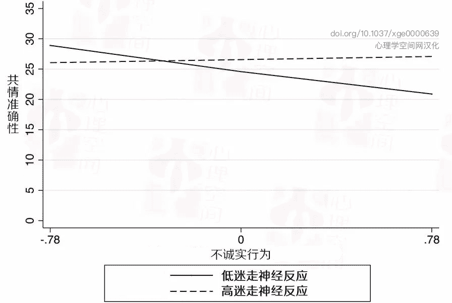 撒谎的心理影响