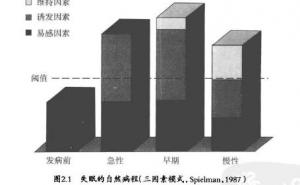 掉眠的认知举动治疗的观点框架