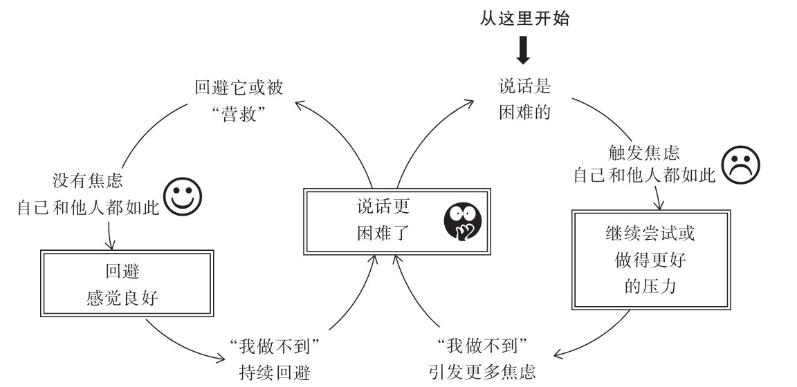 选择性缄默障碍（SM）的促成因素概述