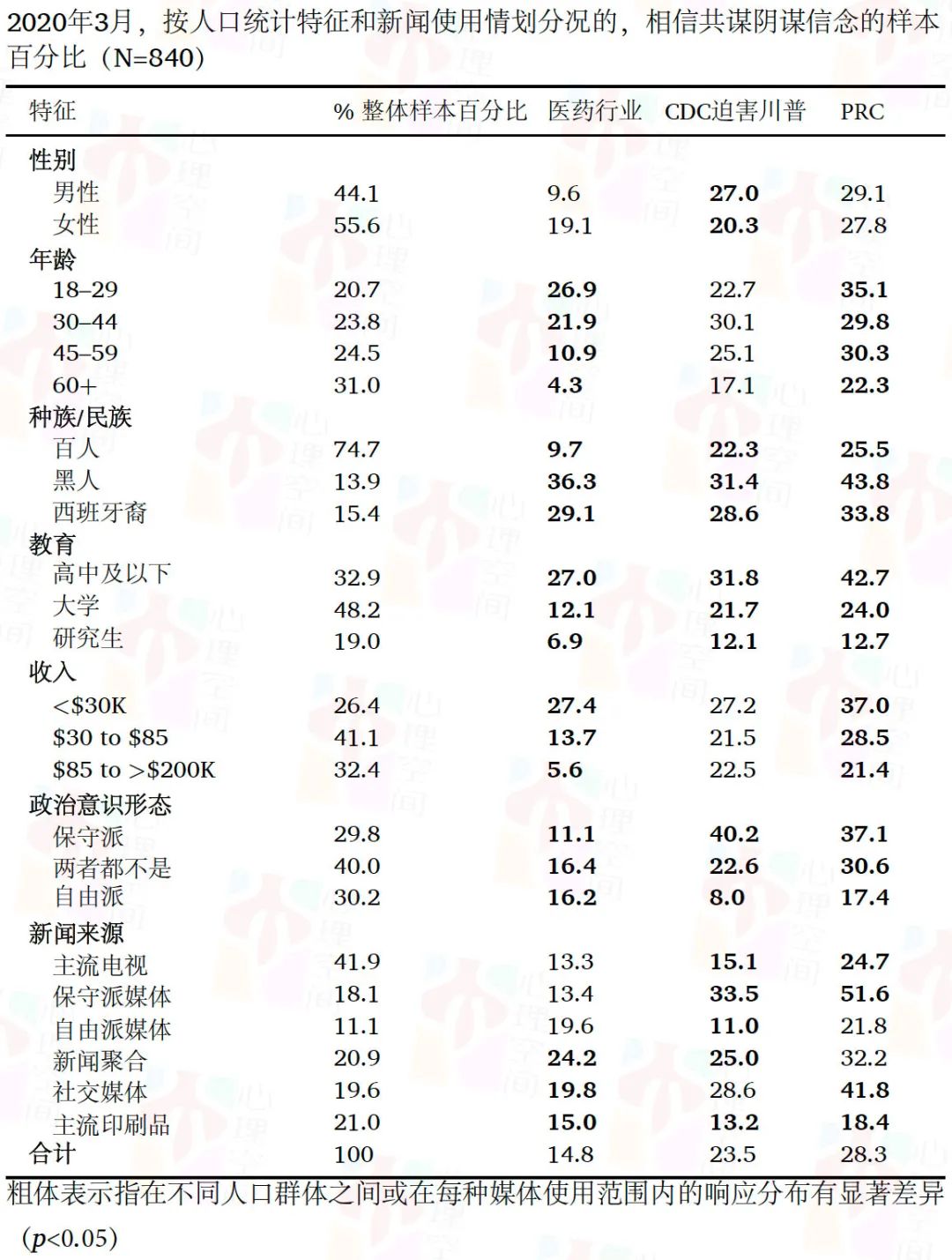 阴谋论的心理学解析