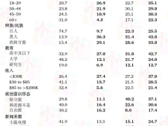 诡计论的生理学剖析